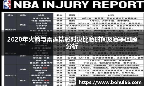 2020年火箭与雷霆精彩对决比赛时间及赛季回顾分析